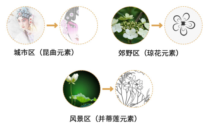 融入城市風(fēng)景文化的公交候車亭設(shè)計(jì)——以江蘇省昆山市為例-8-s.jpg